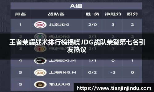 王者荣耀战术排行榜揭晓JDG战队荣登第七名引发热议